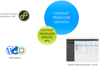 Adobe DPS 數字出版介紹