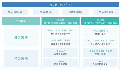 工業互聯網與智能制造的融合 共建智慧工廠的關鍵路徑